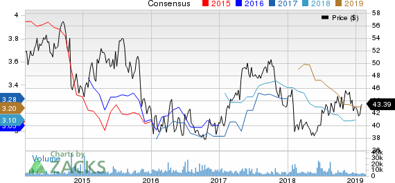 Sanofi Price and Consensus