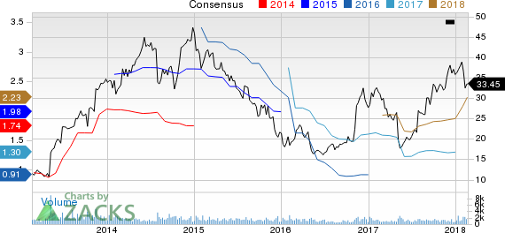 ArcBest Corporation Price and Consensus