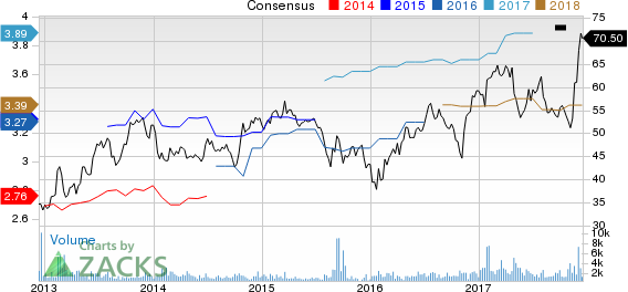 Meredith Corporation Price and Consensus