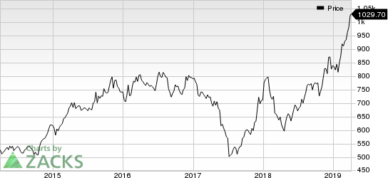 AutoZone, Inc. Price