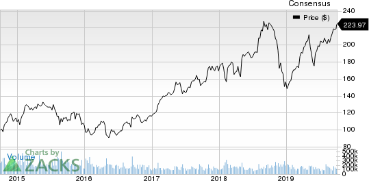 CONSOL Coal Resources LP Price and Consensus