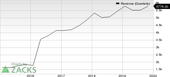 Broadcom Inc. Revenue (Quarterly)