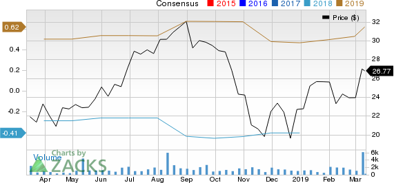 PlayAGS, Inc. Price and Consensus