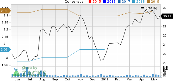 World Fuel Services Corporation Price and Consensus