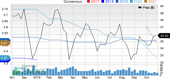 Cathay General Bancorp Price and Consensus