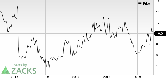 MagnaChip Semiconductor Corporation Price