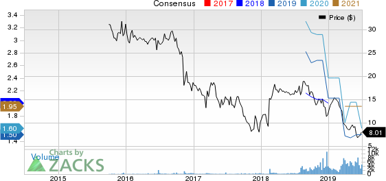 MR. COOPER GROUP INC Price and Consensus