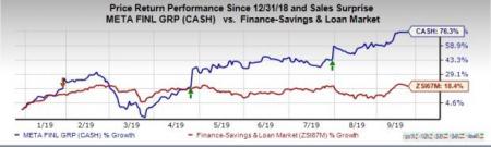 Metas Finantial Graph Meta Financial (CASH) Surges 76.2% YTD: What's Driving It? | Investing.com