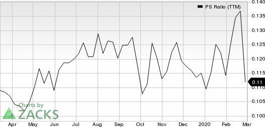 McKesson Corporation PS Ratio (TTM)