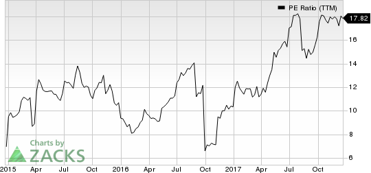 Vectrus, Inc. PE Ratio (TTM)