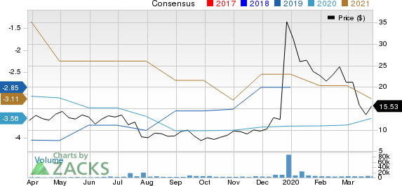 Intra-Cellular Therapies Inc. Price and Consensus