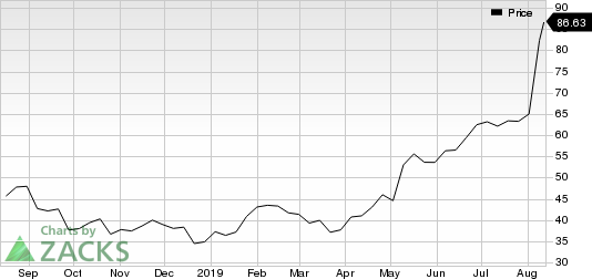 SolarEdge Technologies (SEDG) Jumps: Stock Rises 5.2% | Investing.com