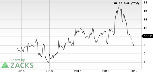 Enova International, Inc. PE Ratio (TTM)