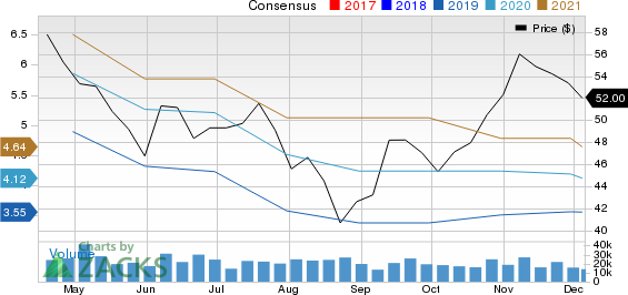 Dow Inc. Price and Consensus