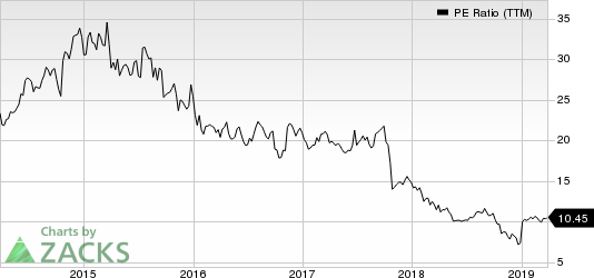 Celgene Corporation PE Ratio (TTM)