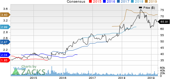 Sysco Corporation Price and Consensus