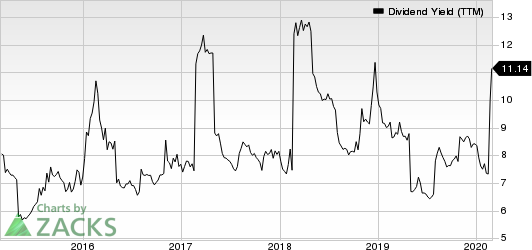 AllianceBernstein Holding L.P. Dividend Yield (TTM)