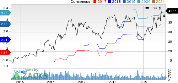 Universal Forest Products, Inc. Price and Consensus