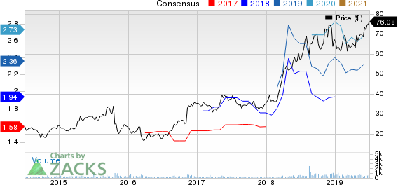 Addus HomeCare Corporation Price and Consensus