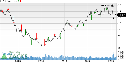 VALE S.A. Price and EPS Surprise