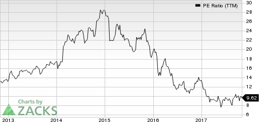 Signet Jewelers Limited PE Ratio (TTM)