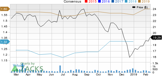 Byline Bancorp, Inc. Price and Consensus