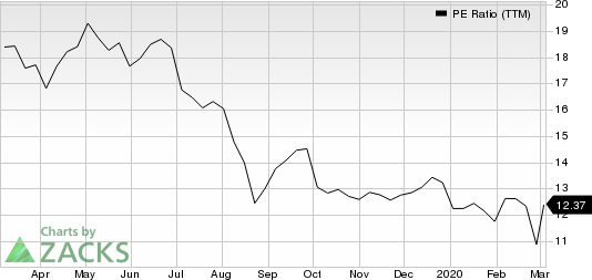 Kemper Corporation PE Ratio (TTM)