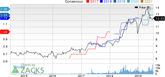 Arbor Realty Trust Price and Consensus