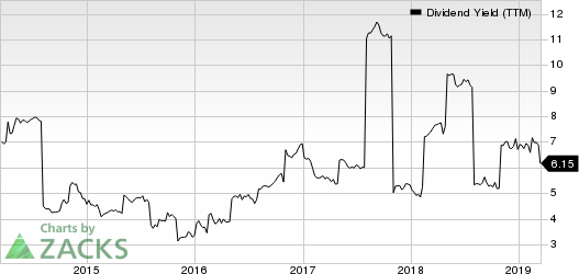 Oaktree Capital Group, LLC Dividend Yield (TTM)