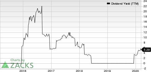 Frontline Ltd. Dividend Yield (TTM)