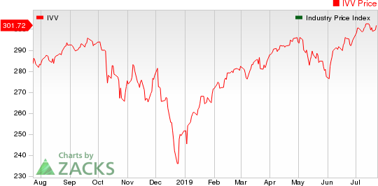 Medical - Biomedical and Genetics Industry 5YR % Return