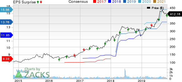 Chemed (CHE) Q3 Earnings Surpass Estimates, Revenues Miss | Investing.com