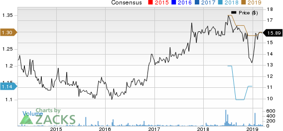 Mackinac Financial Corporation Price and Consensus