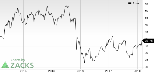 PRA Group, Inc. Price