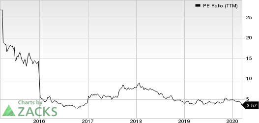 Fiat Chrysler Automobiles N.V. PE Ratio (TTM)