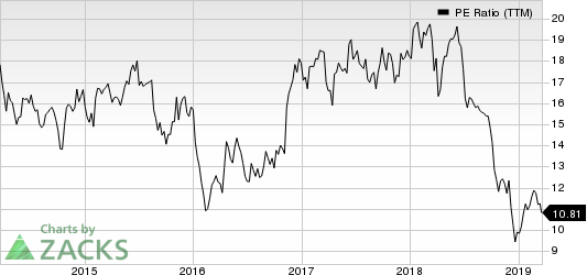 East West Bancorp, Inc. PE Ratio (TTM)