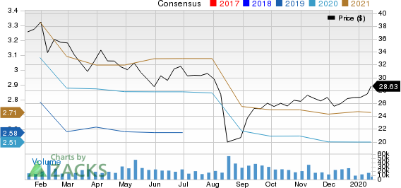 Tapestry, Inc. Price and Consensus