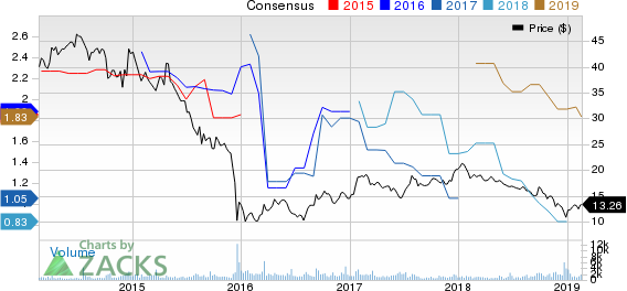 Teekay LNG Partners L.P. Price and Consensus