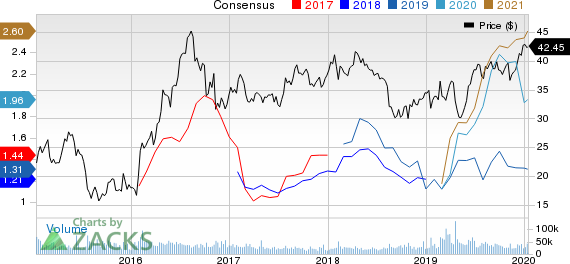 Newmont Goldcorp Corporation Price and Consensus