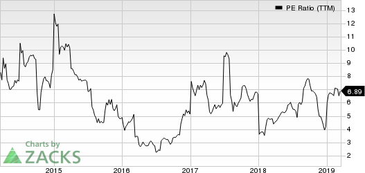 Unisys Corporation PE Ratio (TTM)