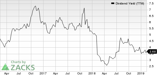 Virtu Financial, Inc. Dividend Yield (TTM)