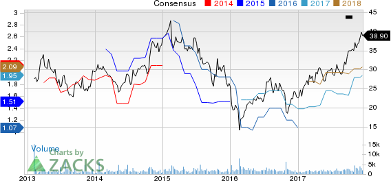 Boise Cascade, L.L.C. Price and Consensus