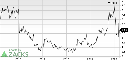 DHT Holdings, Inc. Price