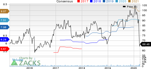 j2 Global, Inc. Price and Consensus