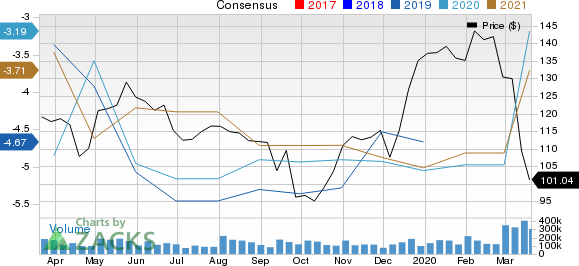 Ascendis Pharma A/S Price and Consensus