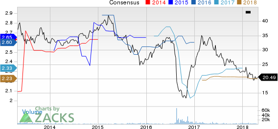Corrections Corp. of America Price and Consensus