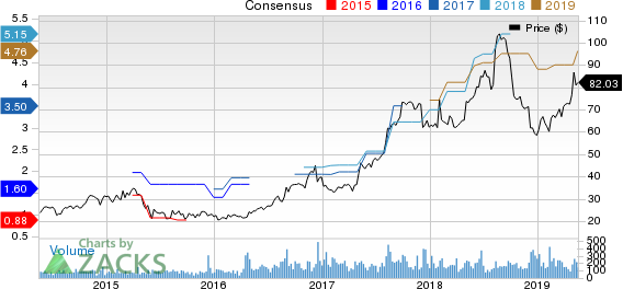 Johnson Outdoors Inc. Price and Consensus
