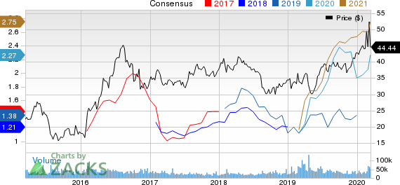 Newmont Goldcorp Corporation Price and Consensus