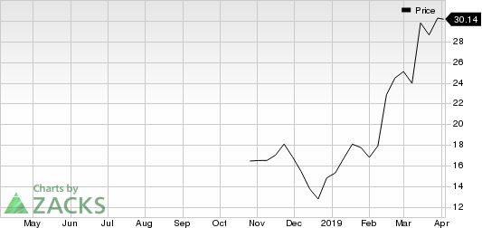 YETI Holdings, Inc. Price