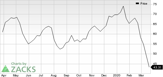 Las Vegas Sands Corp. Price